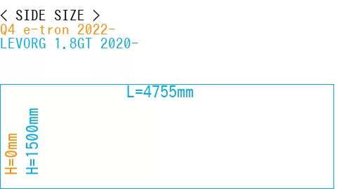#Q4 e-tron 2022- + LEVORG 1.8GT 2020-